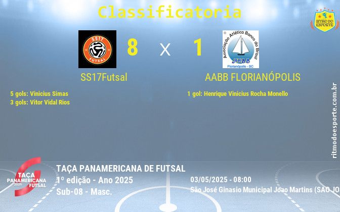 Resultado da partida