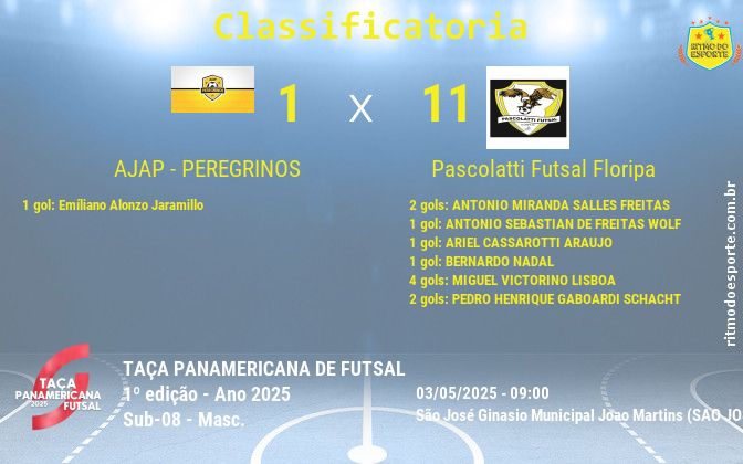 Resultado da partida