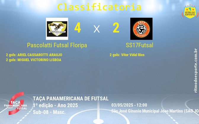 Resultado da partida