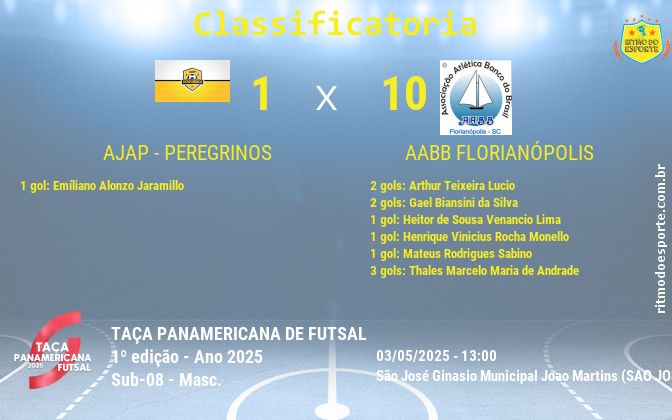 Resultado da partida