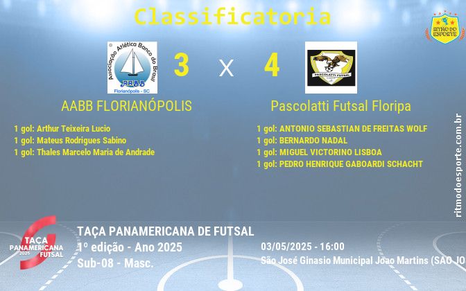 Resultado da partida
