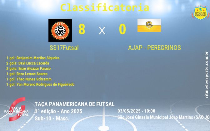 Resultado da partida