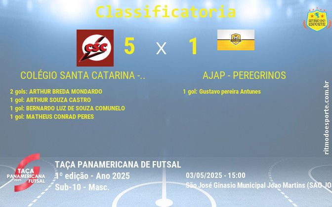 Resultado da partida