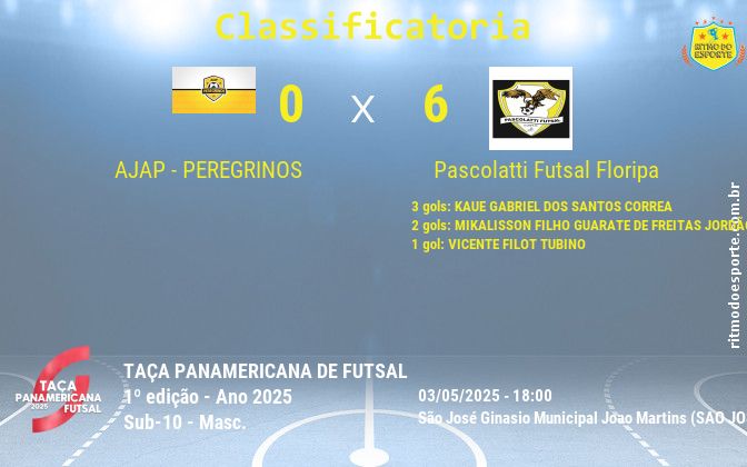 Resultado da partida