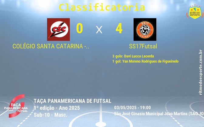 Resultado da partida