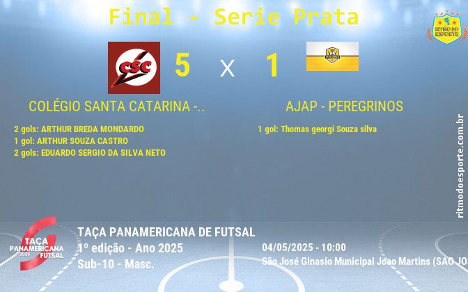 Resultado da partida