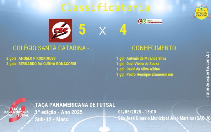 Resultado da partida