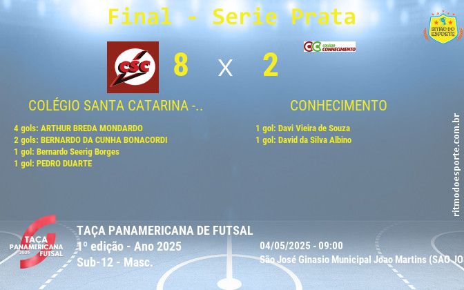 Resultado da partida