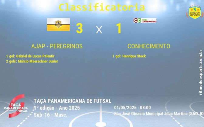 Resultado da partida