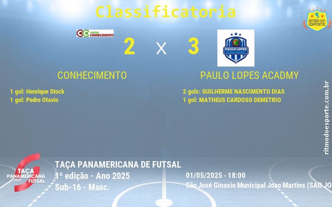 Resultado da partida