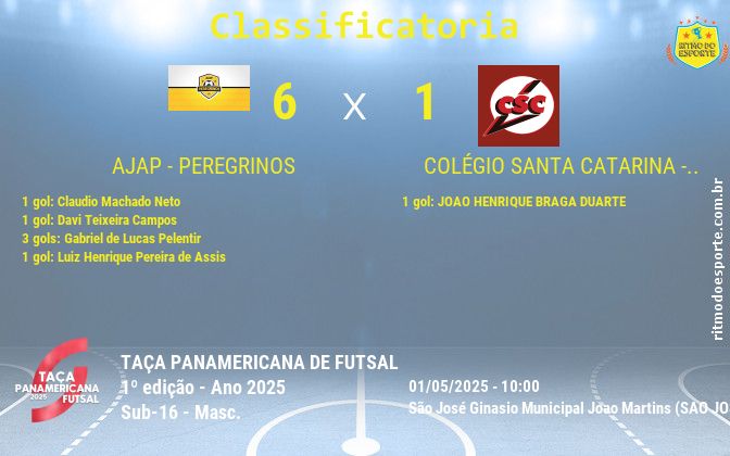 Resultado da partida