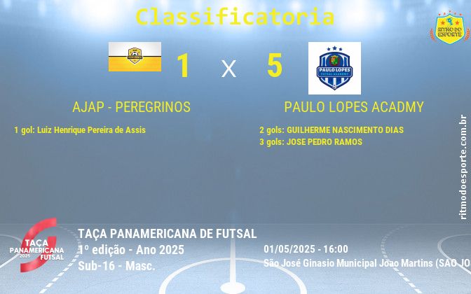 Resultado da partida