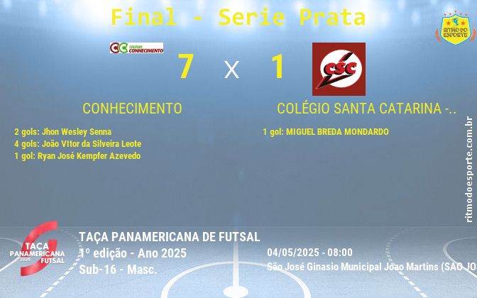 Resultado da partida