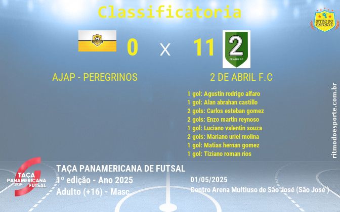 Resultado da partida