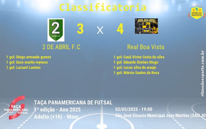Resultado da partida