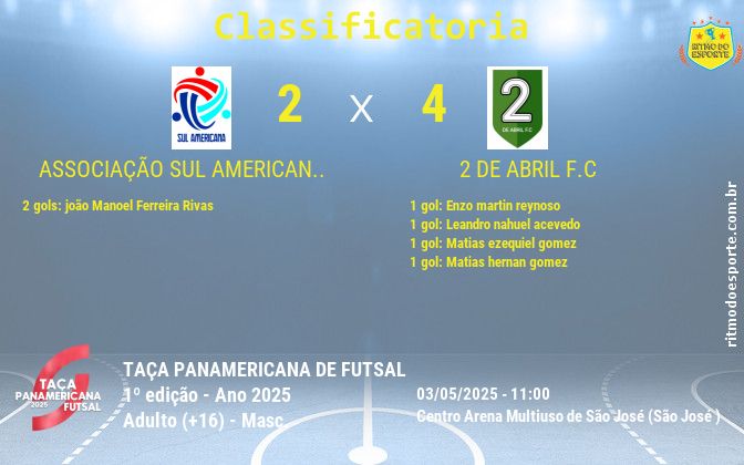 Resultado da partida
