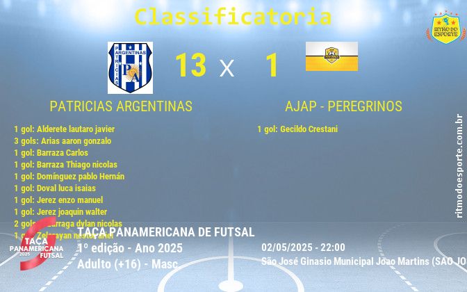 Resultado da partida