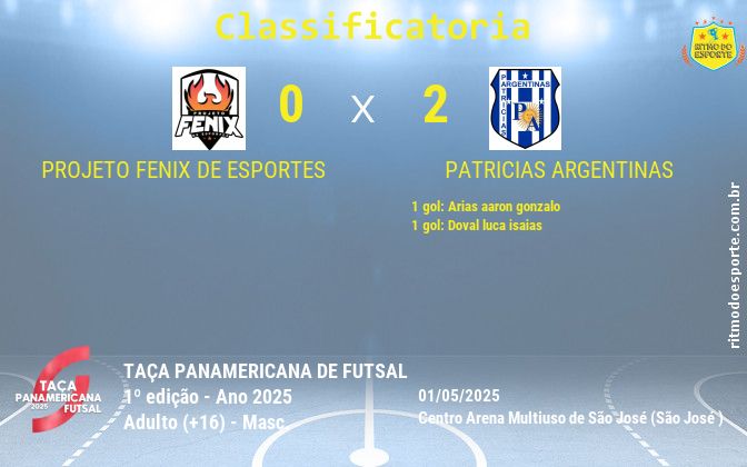 Resultado da partida