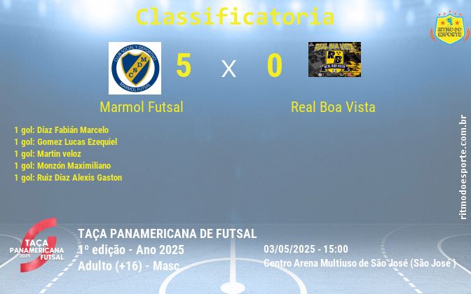 Resultado da partida