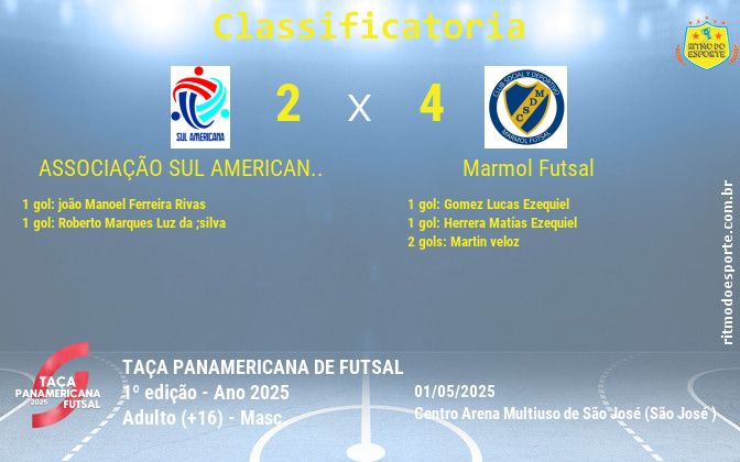 Resultado da partida