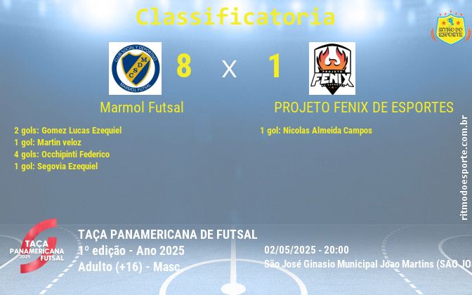 Resultado da partida