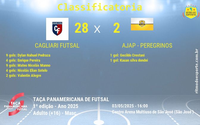 Resultado da partida