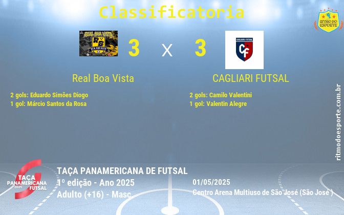 Resultado da partida