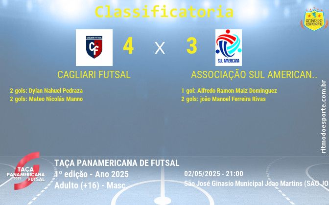 Resultado da partida
