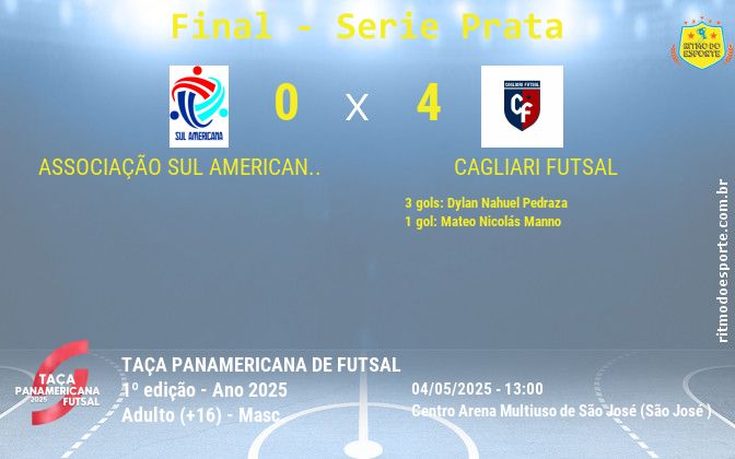 Resultado da partida