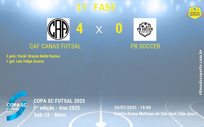 Resultado da partida