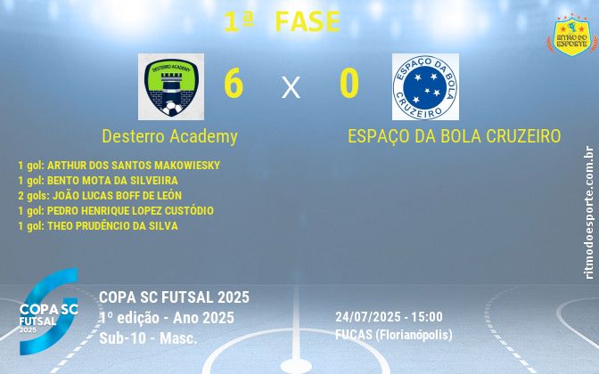 Resultado da partida