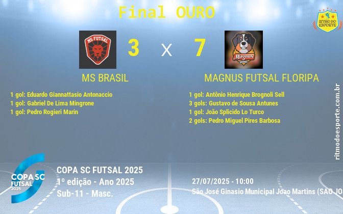 Resultado da partida