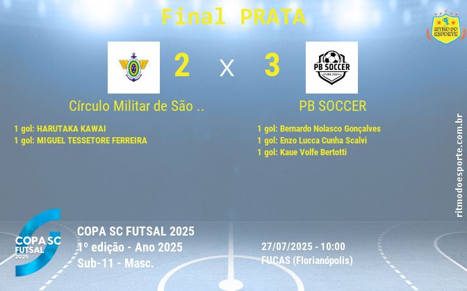 Resultado da partida