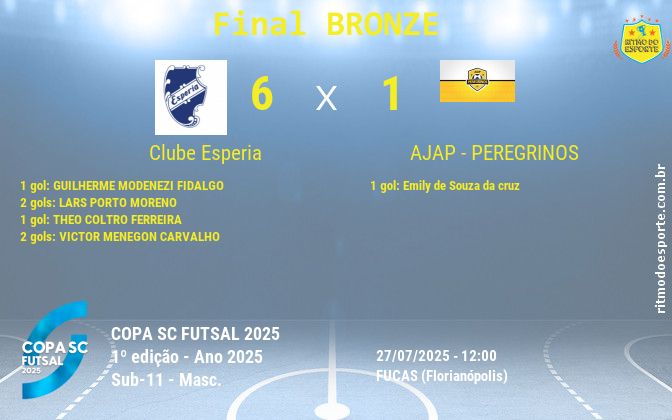 Resultado da partida