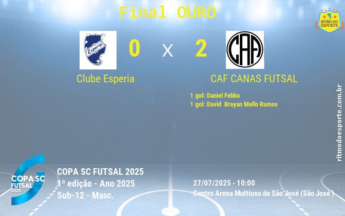 Resultado da partida