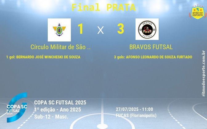 Resultado da partida