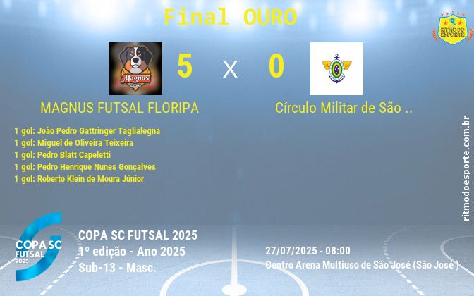 Resultado da partida