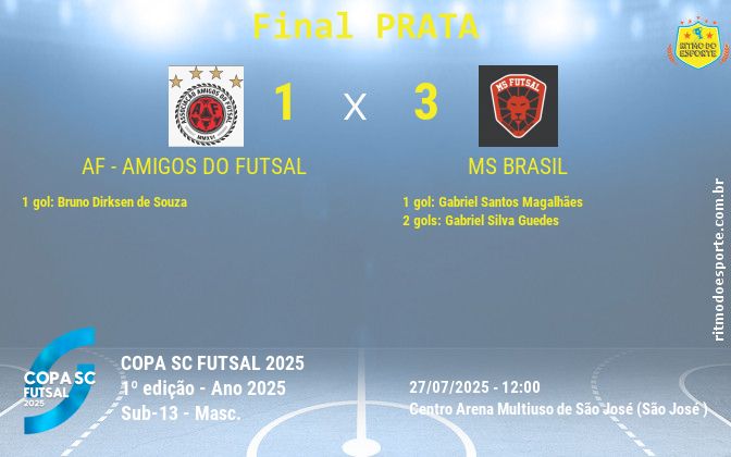Resultado da partida