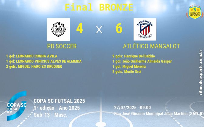Resultado da partida